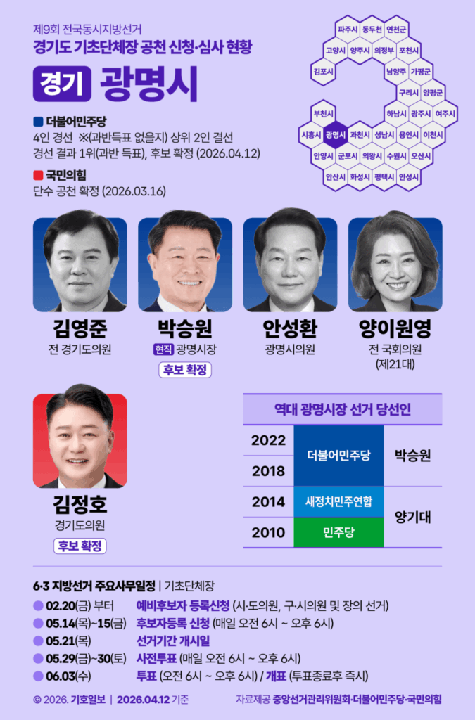 박승원, 김정호 광명시장 후보