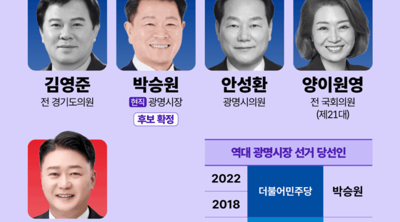 광명시장 선거 최종 투표
