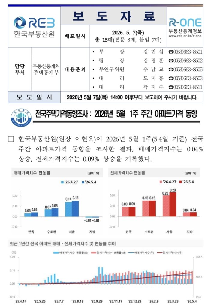 광명시 아파트 가격