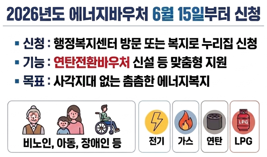 에너지바우처