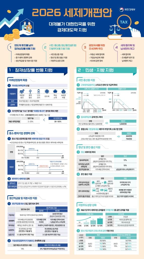부동산세제 개편